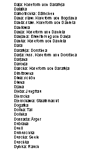 Textfeld: Daja: Koseform von Darafeja
Dalajka
Damotschka: Dämchen
Dana: slaw. Koseform von Bogdana
Dania: slaw. Koseform von Daniela
Danilowa
Danja: Koseform von Daniela
Danjana: Erweiterung von Danja
Danka: Koseform von Daniela
Dara
Darafeja: Dorothea
Darja: russ. Koseform von Dorothea
Darjana
Daronja
Dascha: Koseform von Darafeja
Dimitrowna
Diwa: schön
Diwna
Djana
Djeba: Jungfrau
Djerscha
Djerschawa: Staatsmacht
Dogatka
Dolina: Tal
Dolinka
Dossada: Ärger
Dubrava
Duell
Dumuschka
Duscha: Seele
Duschka
Dymka: Rauch